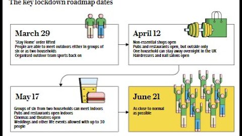 UK Pubs: Papers/Phone Please, More Mass Jab Sites Closed And Merkel Tightens The Grip Again!