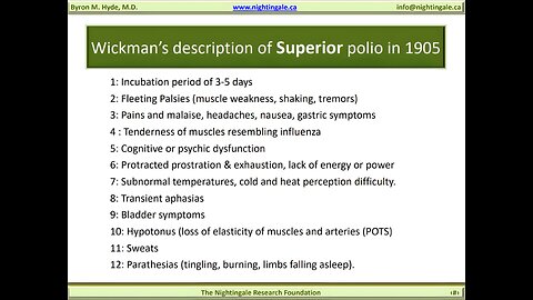 Dr. Ivar Wickman, 10 Types of Polio, Superior Polioencephalitis - Medin Type and it's description - Byron Hyde, MD