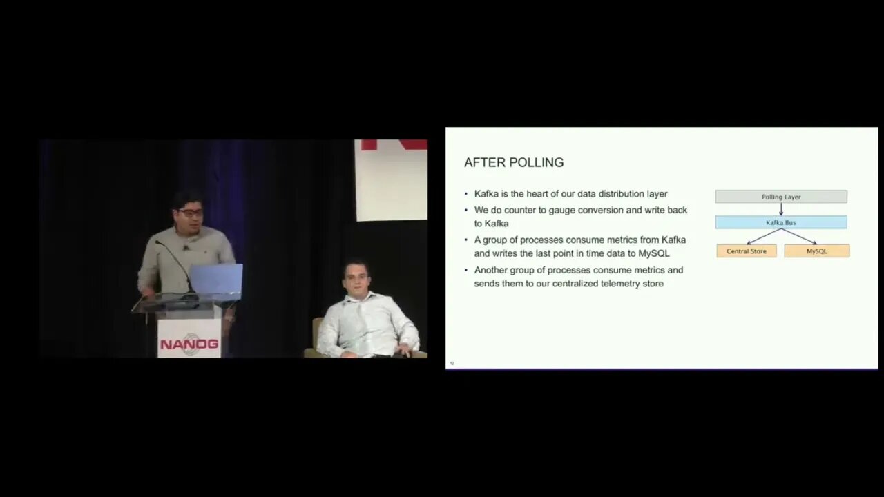 Network Telemetry at Yahoo