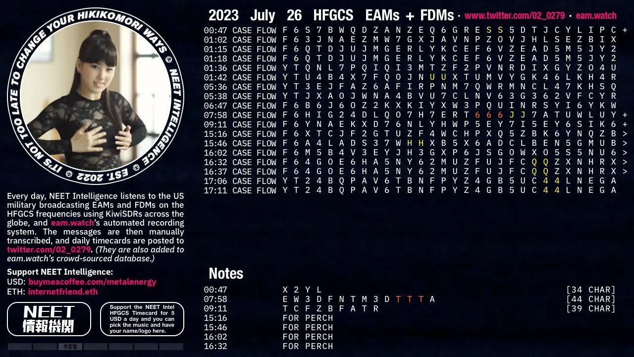 July 26 2023 Emergency Action Messages – US HFGCS EAMs + FDMs