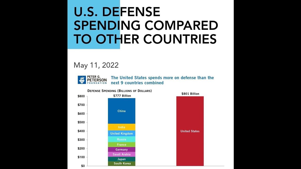 We Need National Defense, Not Sprawling Empire --- Empire Wipes Out The Middle Class