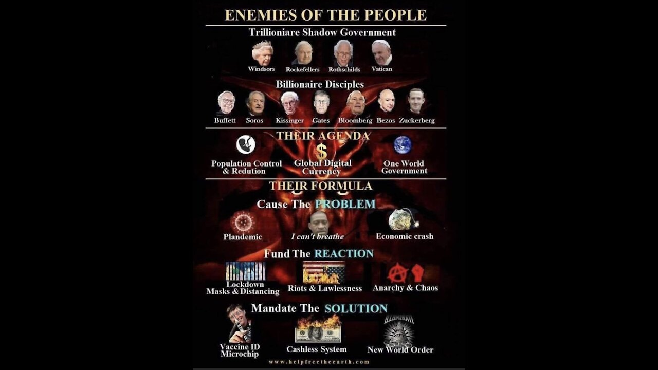 WWIII, It's Coming! December 9, 2021