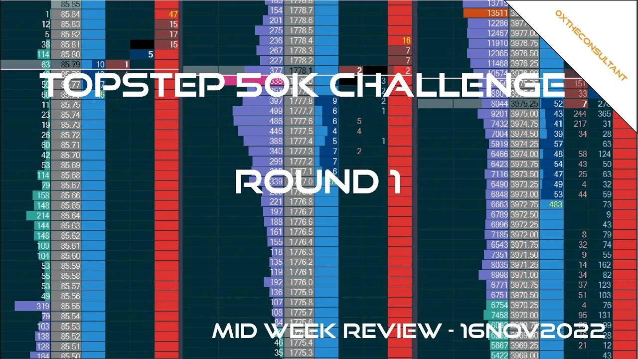 TopStep 50K Challenge - Mid Week Review 16Nov2022