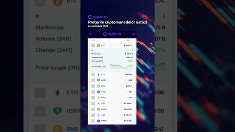 Prețurile criptomonedelor astăzi - 24.11.2022 🔍