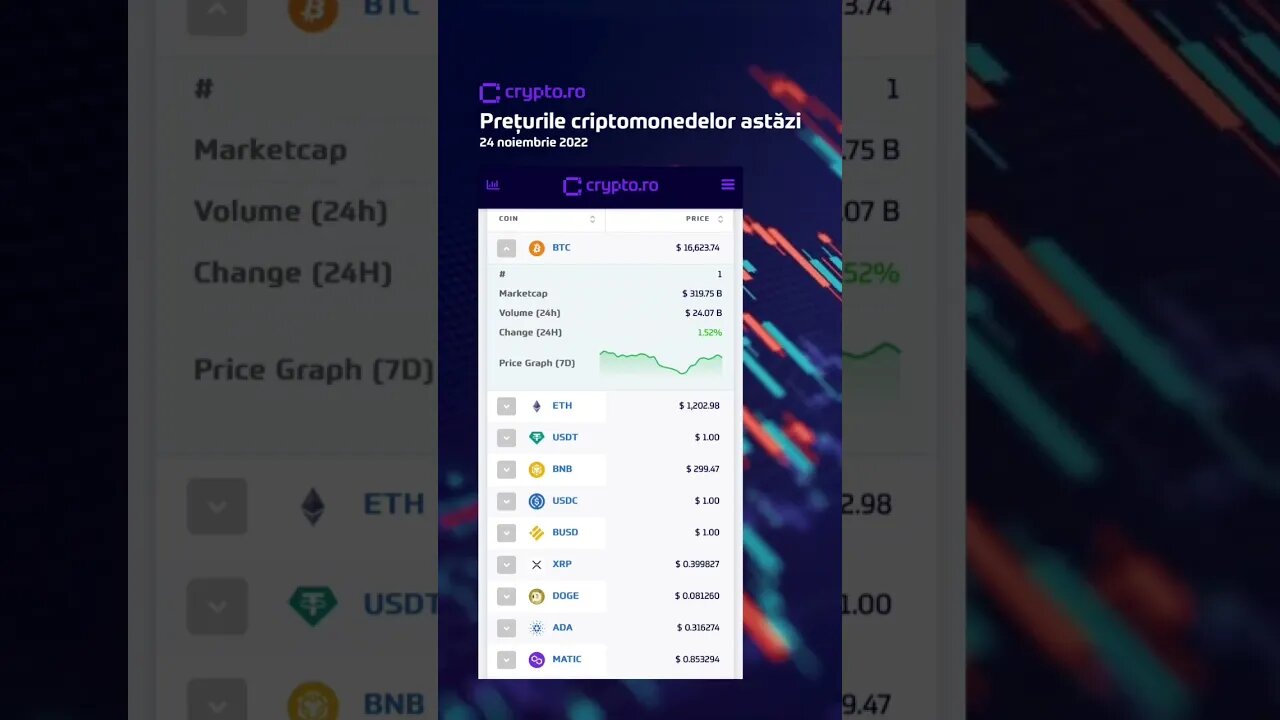 Prețurile criptomonedelor astăzi - 24.11.2022 🔍