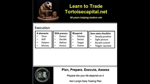 Ken Long Daily Trading Plan from Tortoisecapital.net