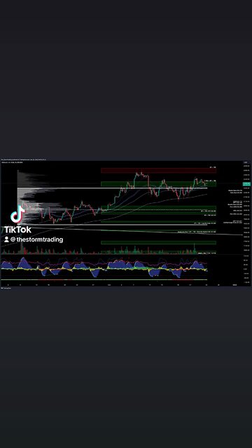 $ETH / #Ethereum - Trade Setups Update 🔘 ETH broke above the value area high