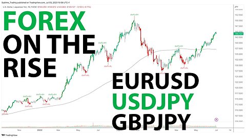 Navigating The USDJPY | GBPJPY | EURUSD - Unveiling The Current Opportunity