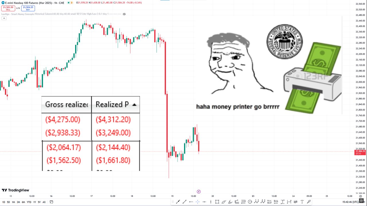 Nasdaq Crashes During FOMC: Jerome Powell's Press Conference Sparks Market Chaos