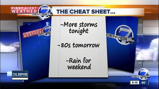 Heavy rain possible again this afternoon, evening