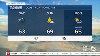 Leah's Forecast: Cool, cloudy and windy Saturday for San Diego County