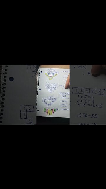 BINARY MORE THAN A CODE OF NUMBERS