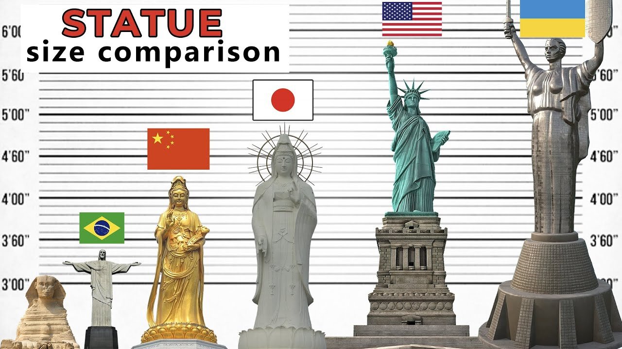 Statue Size Comparison. Biggest Statues in the World. Tallest Statues.