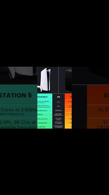 O PlayStation 5 é o mais vendido da nona geração. #shorts #videogame