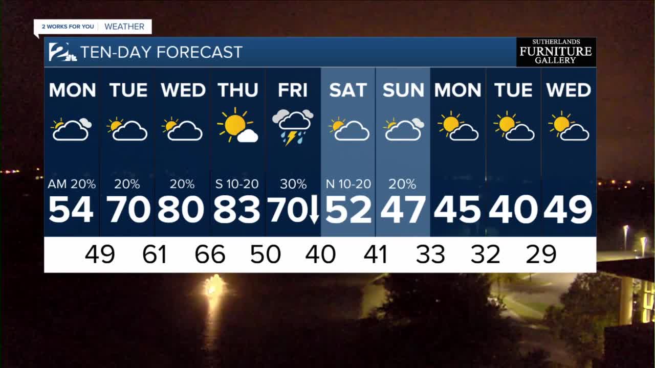 2 Works for You Sunday Night Forecast