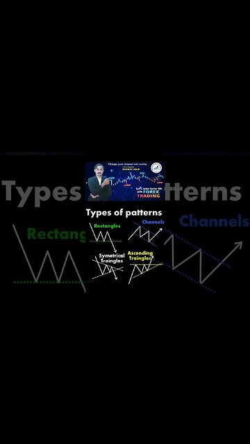 Kinds of Patternsprice action|technical analysis|trendline|nationalforexacademy|mohammad sadar kha'n