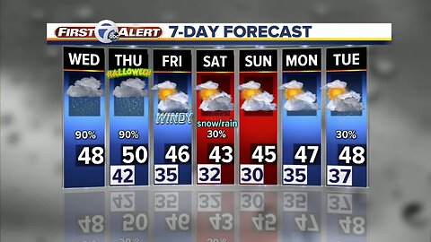 FORECAST: Wednesday morning