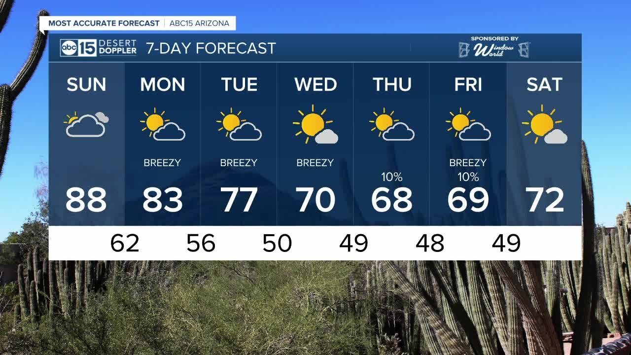 FORECAST: Sunday Morning