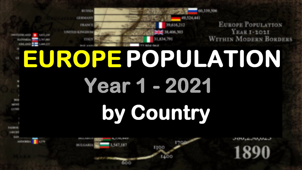 Europes Population Year 1-2021 | Within Modern Borders