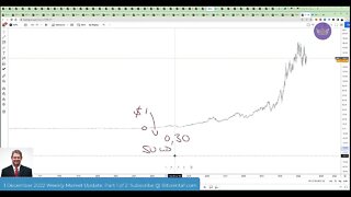 I sold my Apple Shares and lost $11 million