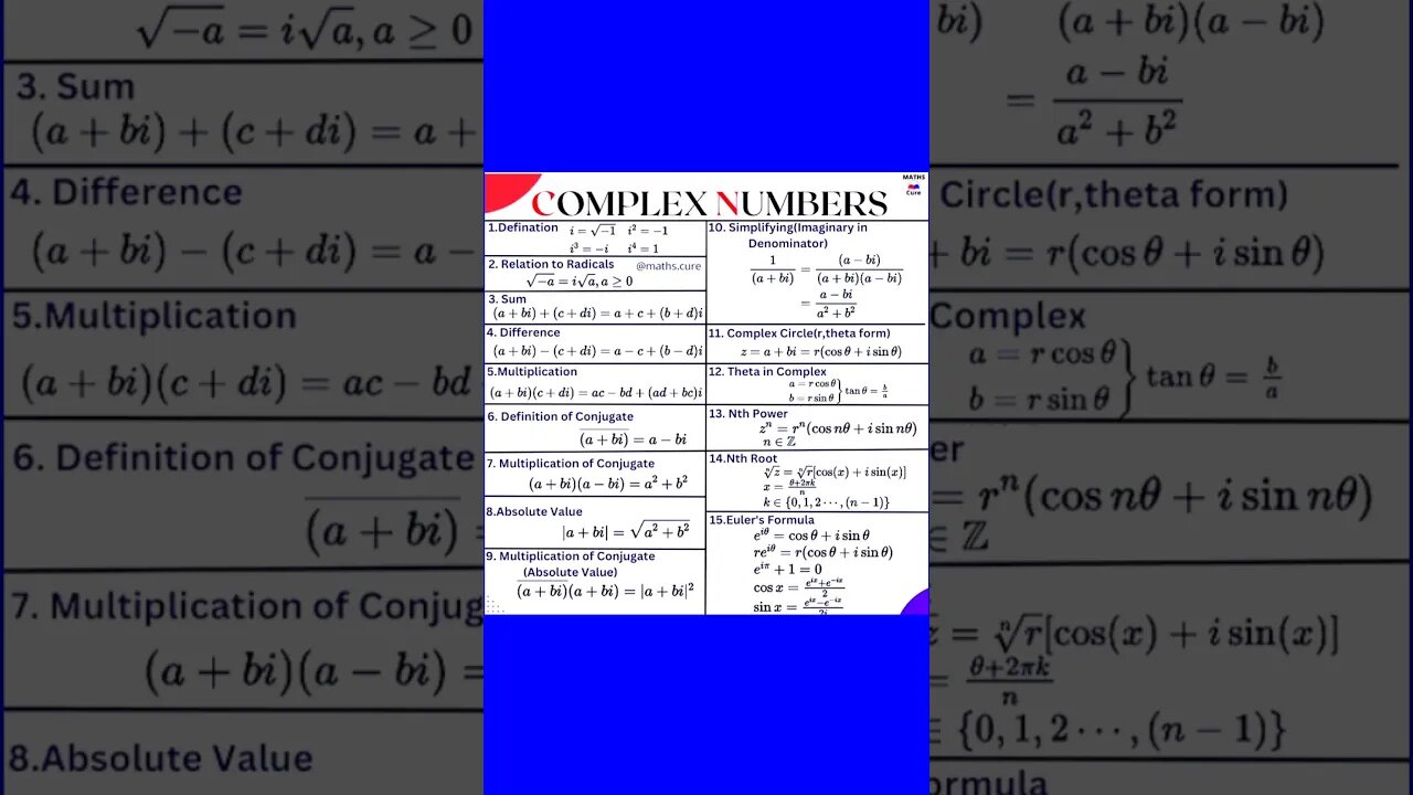 Complex number formula #shorts #complexnumbers #ssccgl