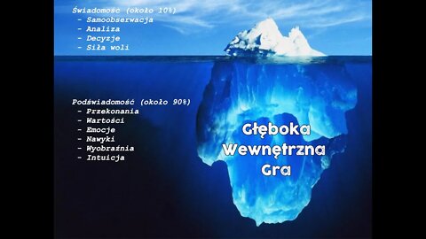 Charakter, podejmowanie decyzji i obserwowanie ego - Głęboka Wewnętrzna Gra