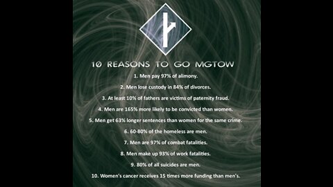 Why do men go mgtow, or man goes mghow