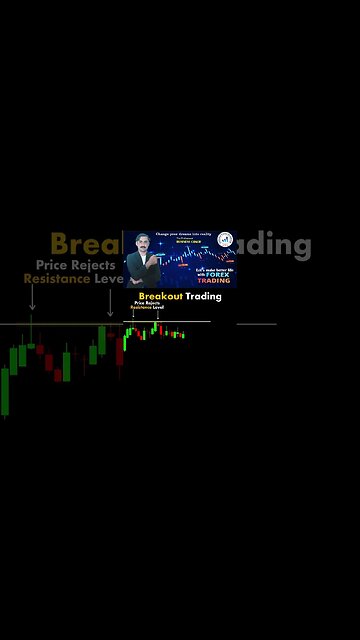 Breakout Trading | price action | technical analysis | trendline | national forex academy