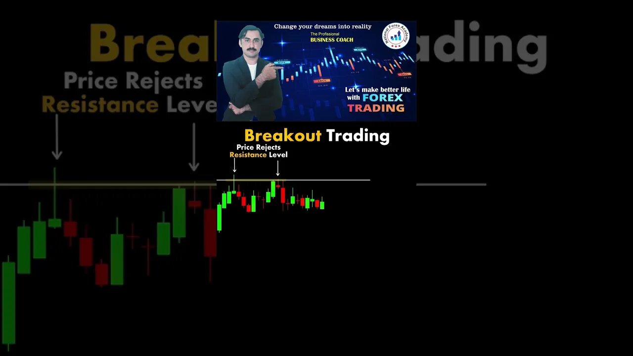 Breakout Trading | price action | technical analysis | trendline | national forex academy