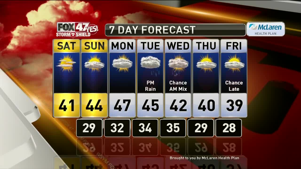 Brett's Forecast 11-22