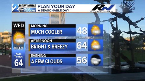 A Seasonable Midweek Ahead