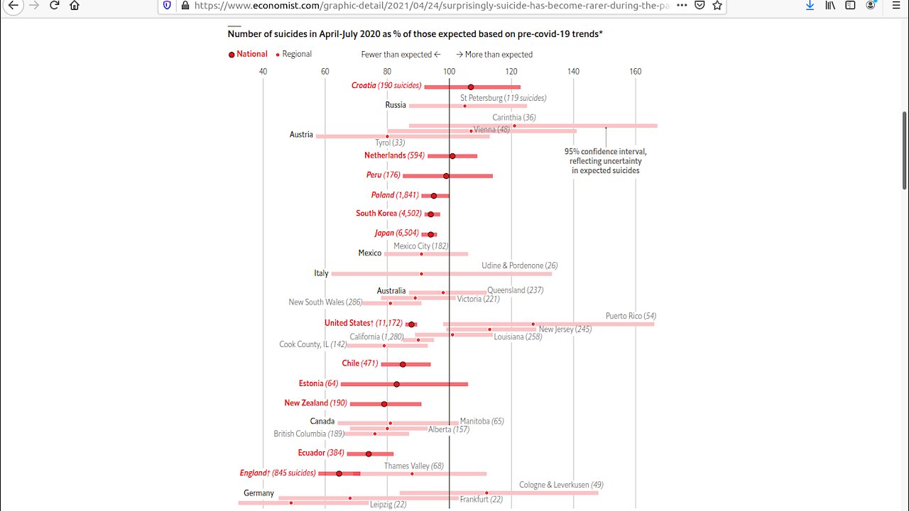 Excess youth mortality in Israel. Suicides up and down. Fluvoxamine+ivermectin. Programmed by media