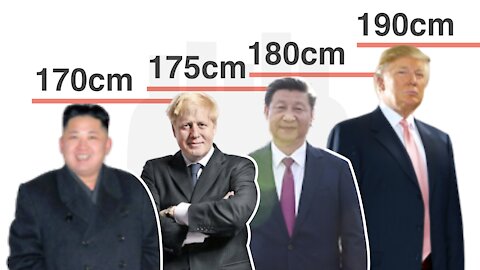 World President Height Comparison 2000-2020