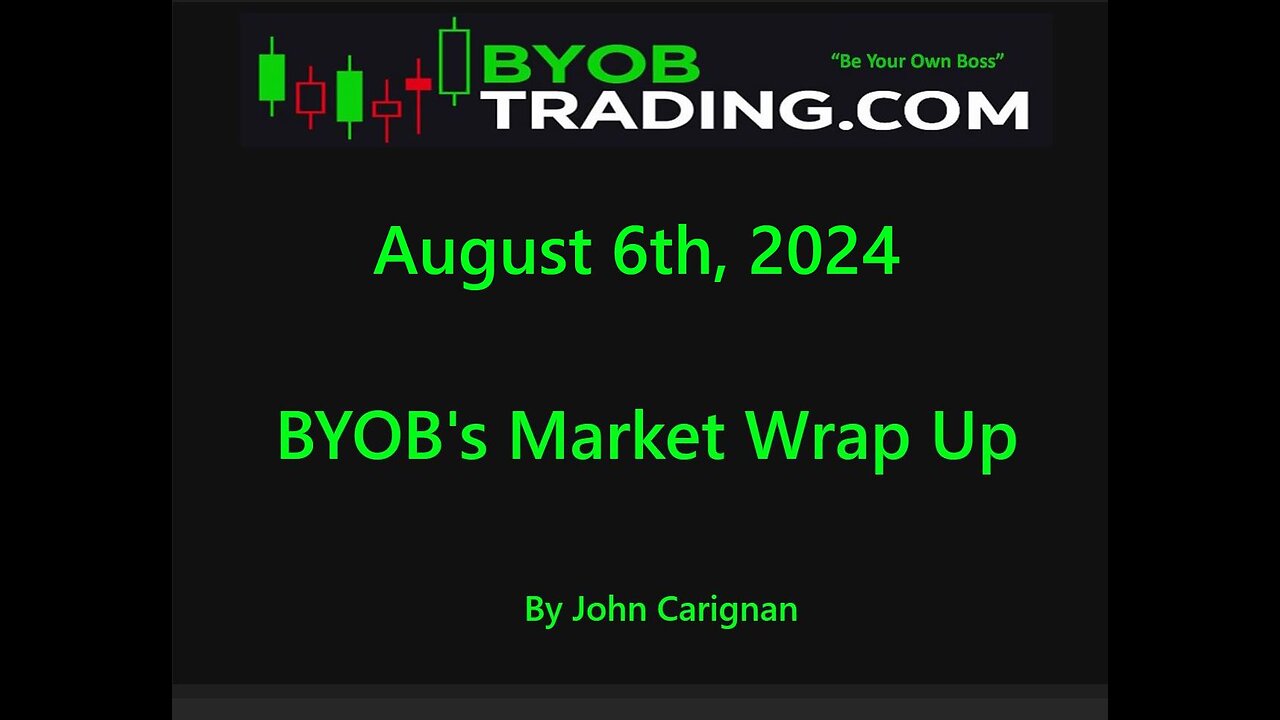 August 6th, 2024 BYOB Market Wrap Up. For educational purposes only.