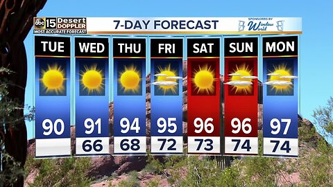 Cool mornings, warmer end of the week ahead