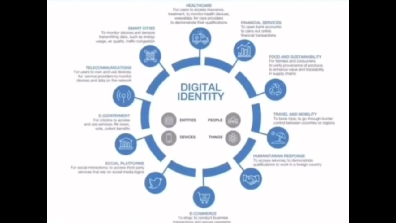 You should know that if you plan to consent to the digital ID!