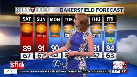 A slight warm up this weekend to lower 90's