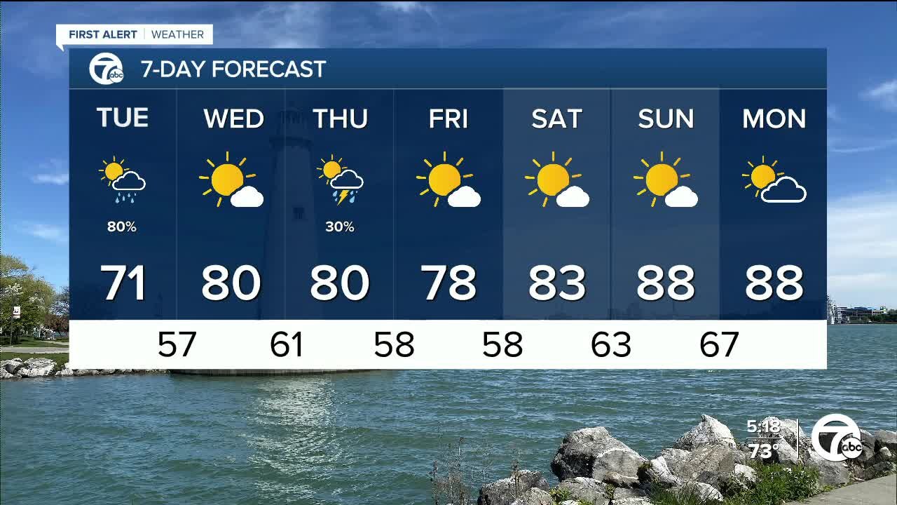 Flood Watch into Tuesday