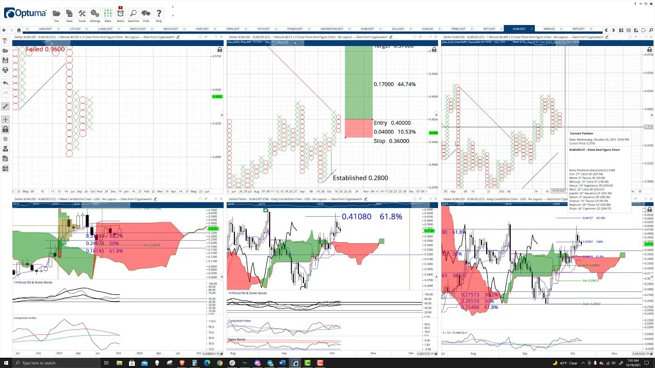 Stellar (XLM) Cryptocurrency Price Prediction, Forecast, and Technical Analysis - Oct 19th, 2021