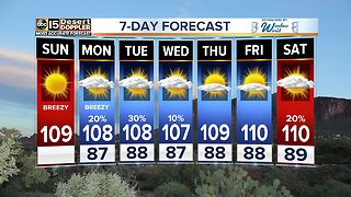 Hot weekend, storm chances back next week