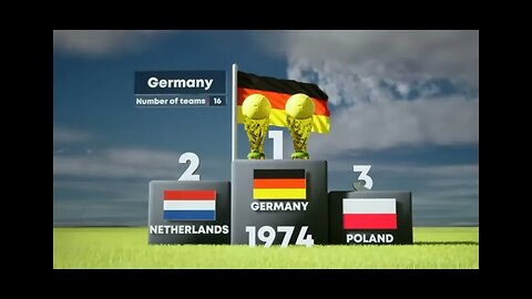 FIFA world cup winners from 1930 to 2022.