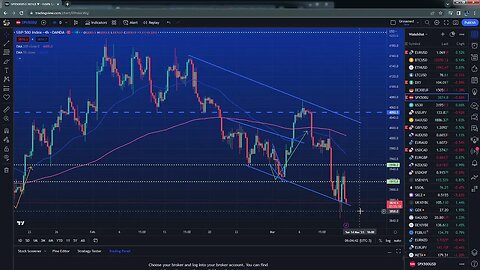 What is happening with $SIVB , how will affect markets $DXY $EURUSD $GOLD $SPX