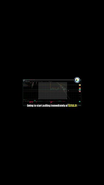 AmericanDreamTrading Microsoft Pre Market Setup Support & Resistance Stock Market Training