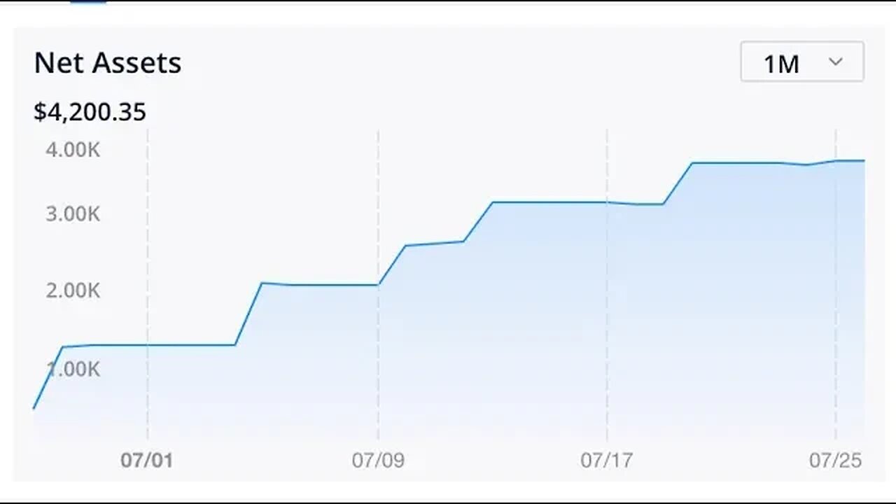 Making Money! :) Webull portfolio Update! | Selling calls and puts | Dividend Investing | 7/26/2023