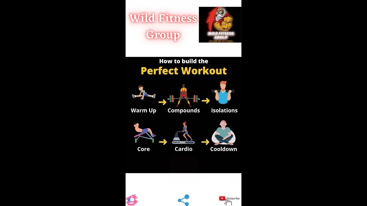 🔥How to build the prefect workout🔥#fitness🔥#wildfitnessgroup🔥#shorts🔥