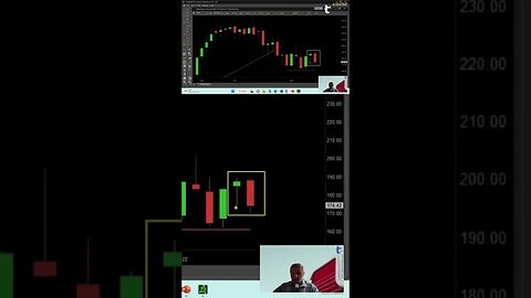 Planning and Reviewing the Trade 🔍 #tradingtime with #tradewithufos