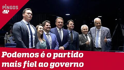 Podemos é o partido mais fiel a Bolsonaro