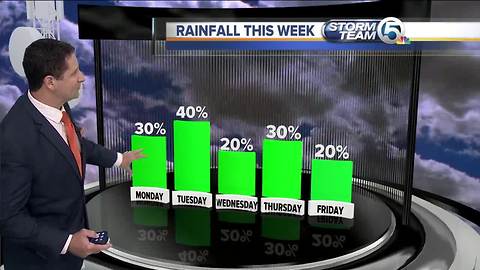 South Florida Monday morning forecast (9/24/18)