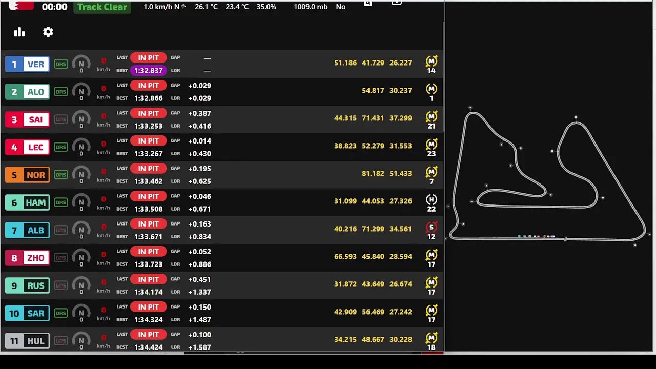 Formula 1 Day 1 Pre-Season Testing Practice | Live Timing and GPS Map