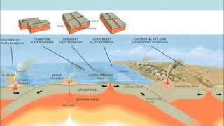 Down to Earth with Geology